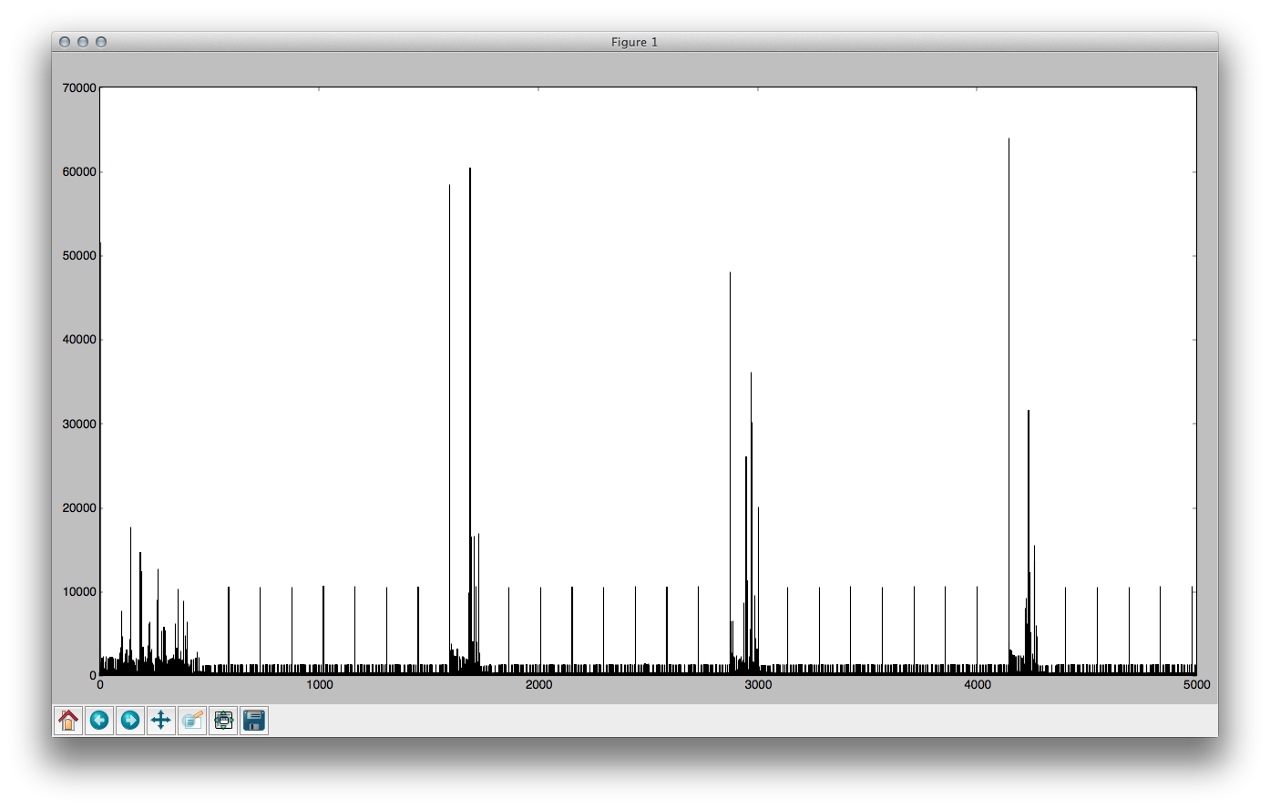 RF Data Graph