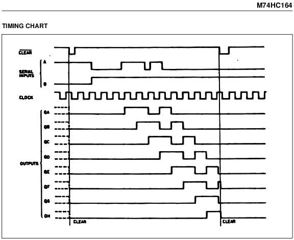 Shift Register